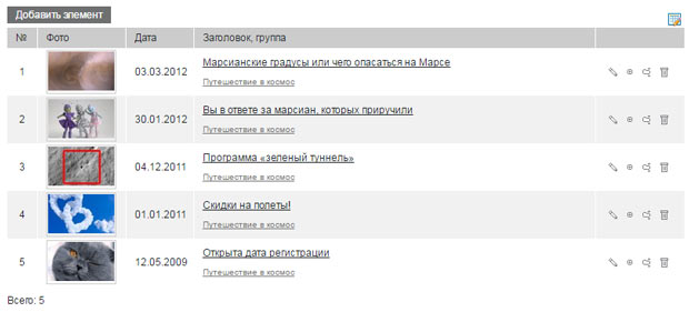 UralCMS: Список элементов в новостном модуле